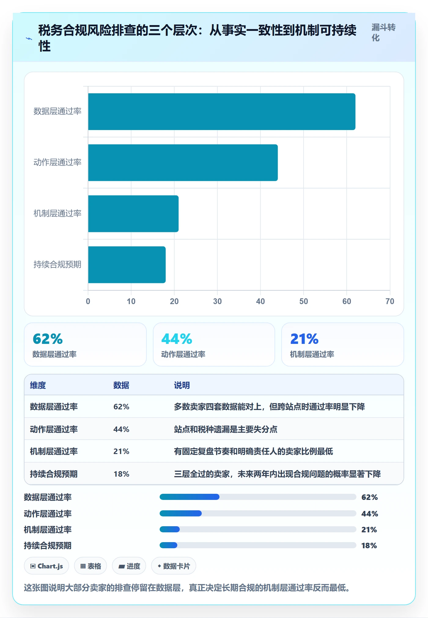 跨境电商一站式服务问题诊断：税务合规如何用风险排查改进