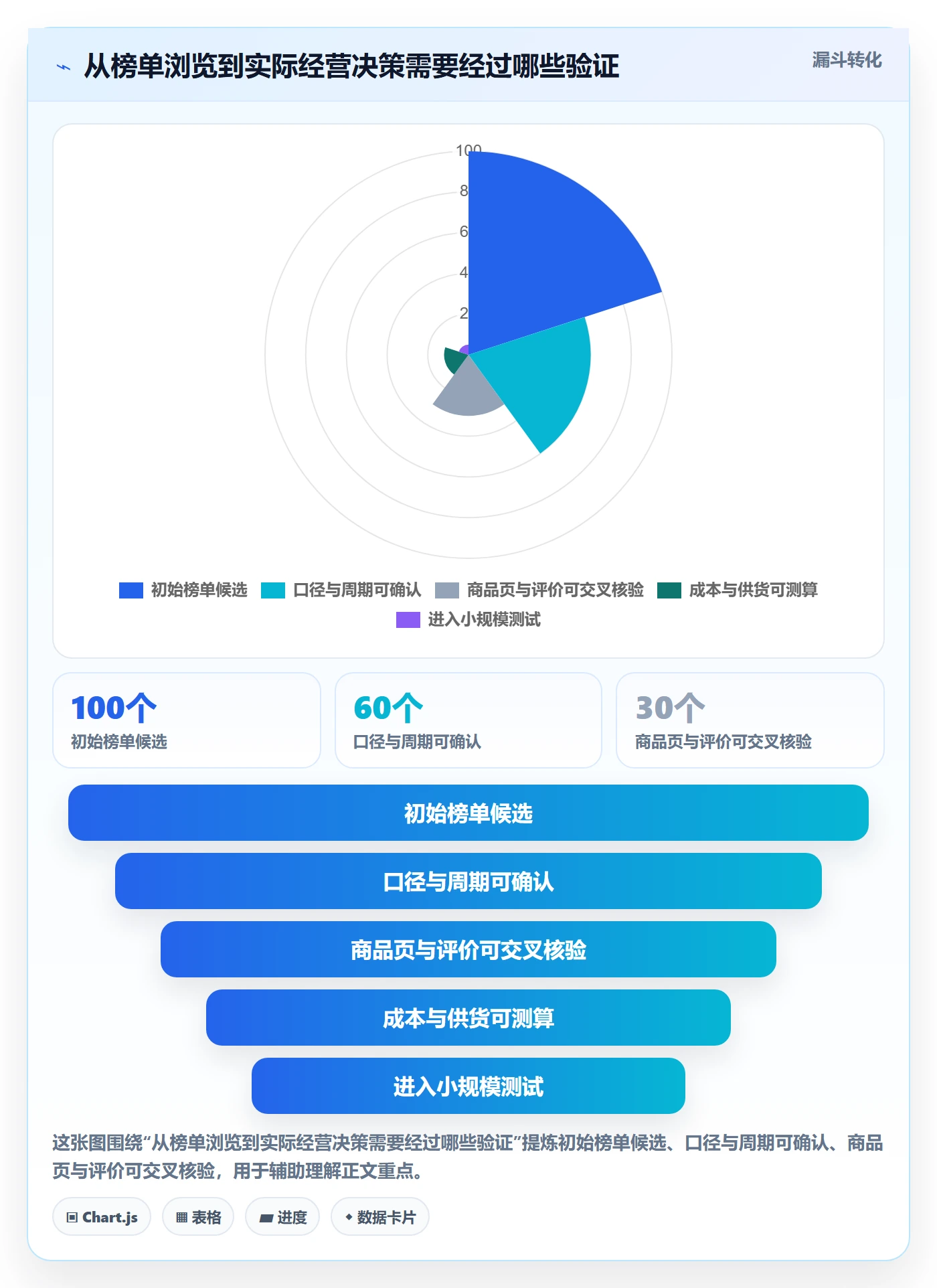 电商数据查询网站怎么用？平台榜单场景下的新手避坑拆解