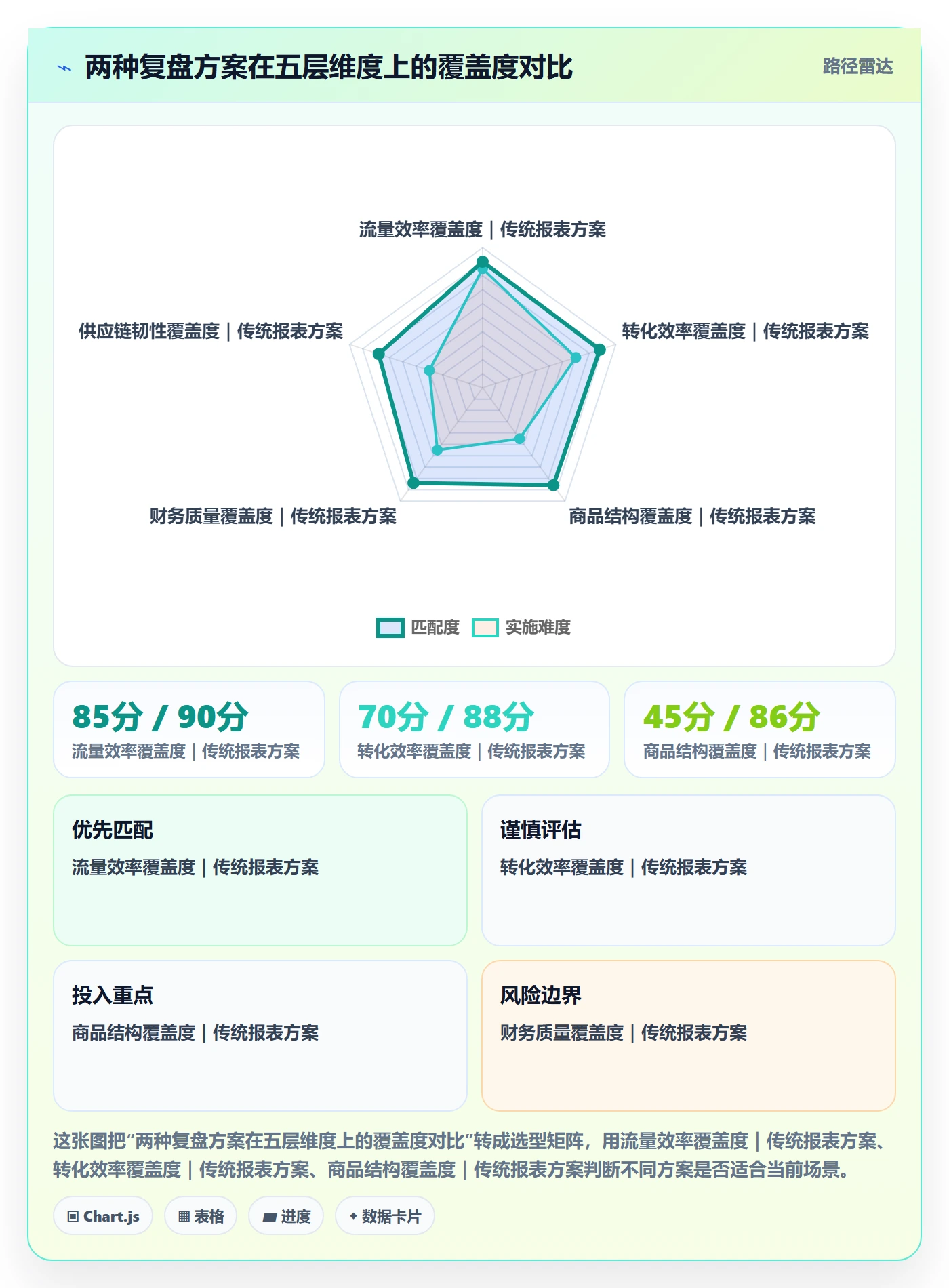 跨境电商运营选择标准：数据复盘维度如何评估年度规划