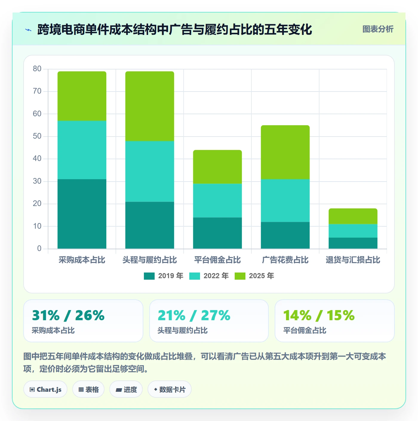 跨境电商运营场景解析：流量获取中的定价策略怎么处理