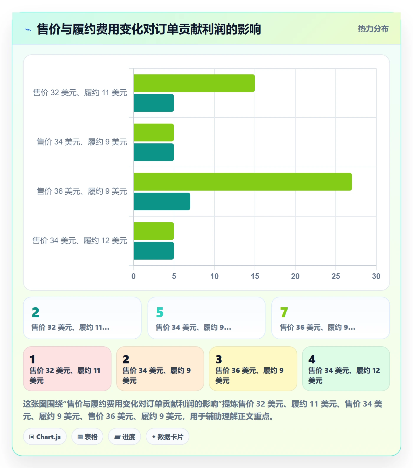 跨境电商规划方法：市场选择与跨境物流如何衔接