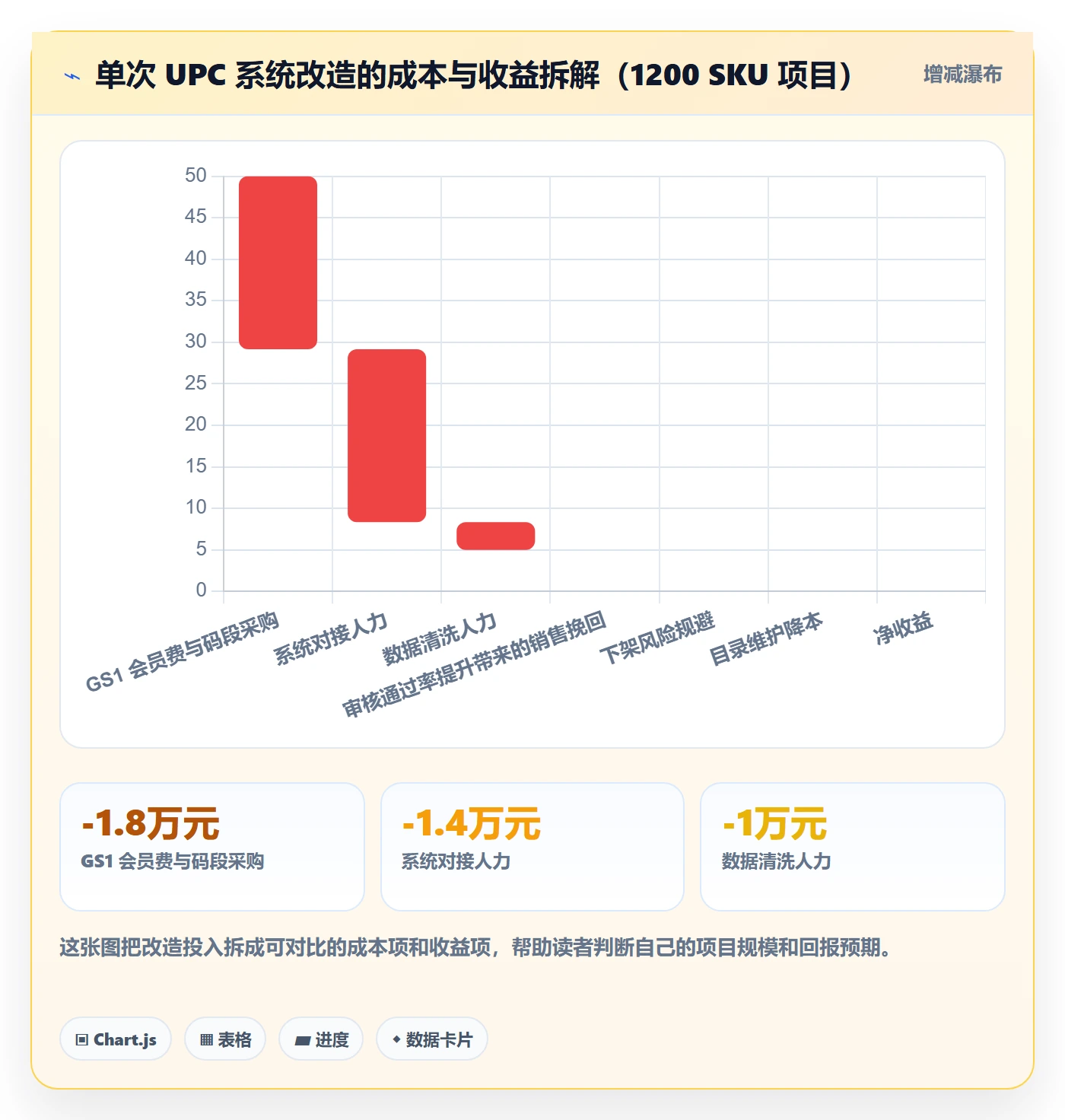 UPC码改造重点：从平台审核推进系统搭建