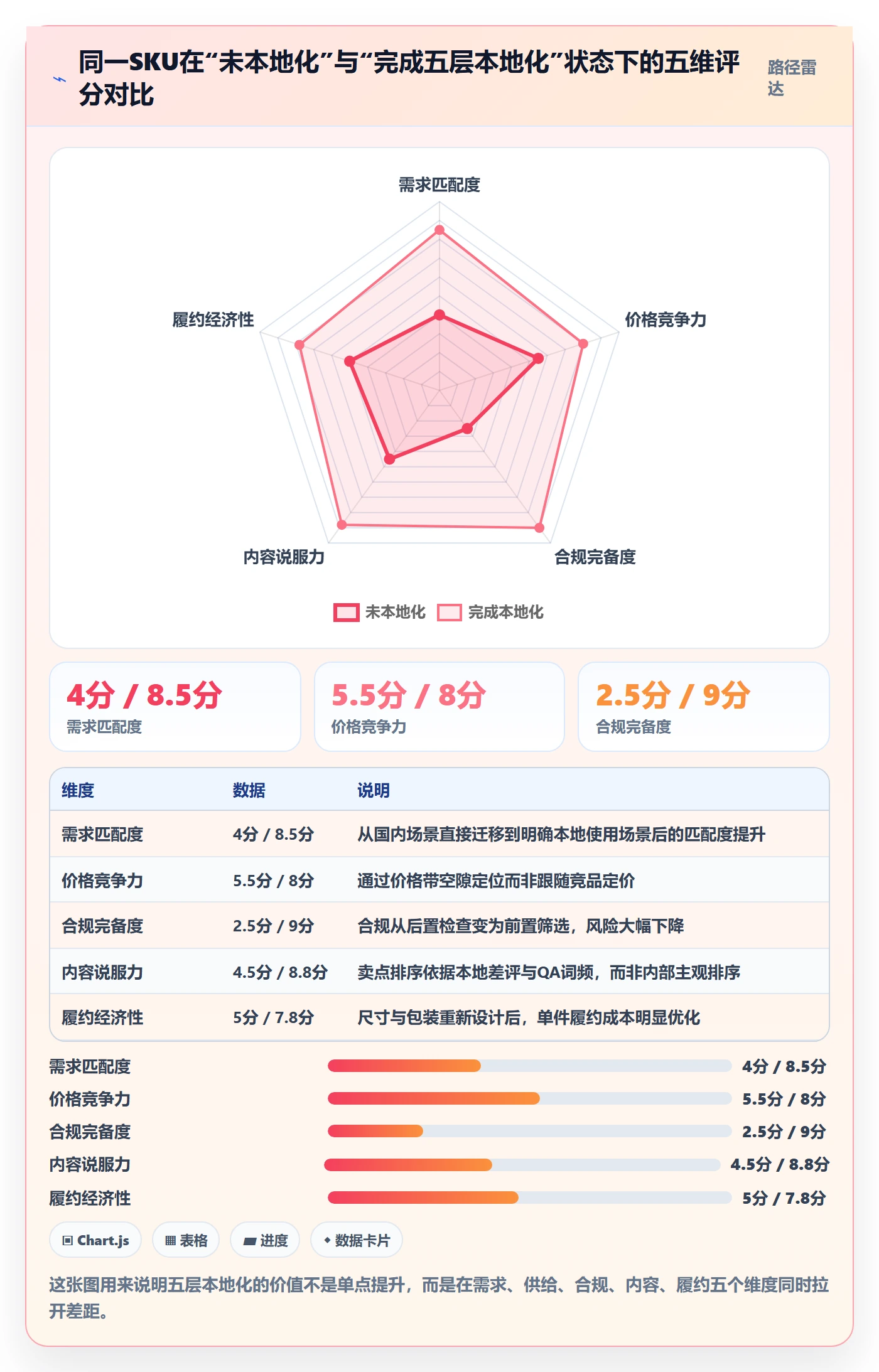 跨境电商运营怎么优化？先从选品上新的本地化运营入手