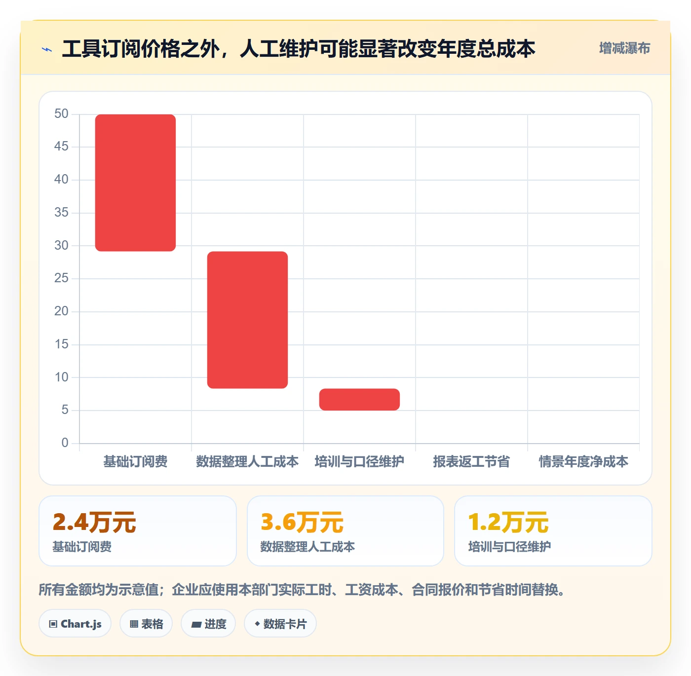 电商数据查询网站怎么选？行业趋势相关的日常管理判断标准