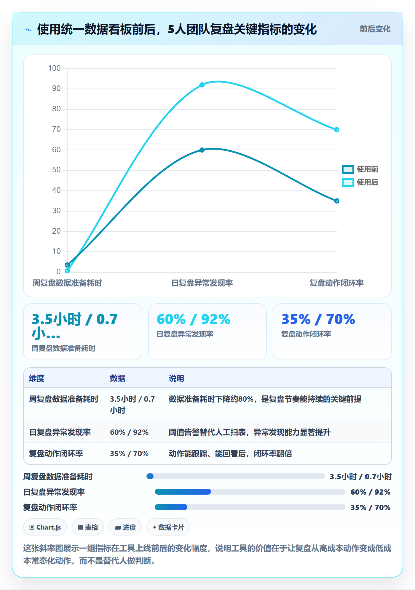 跨境电商一站式服务场景解析：运营推广中的数据复盘怎么处理