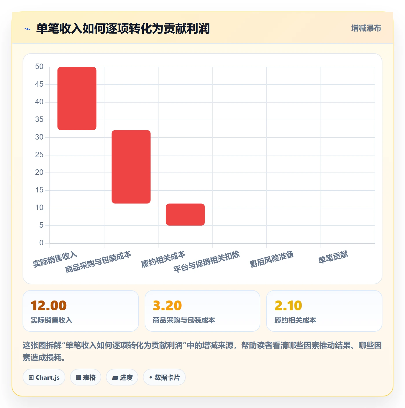 temu定价策略：账号绩效从哪里开始