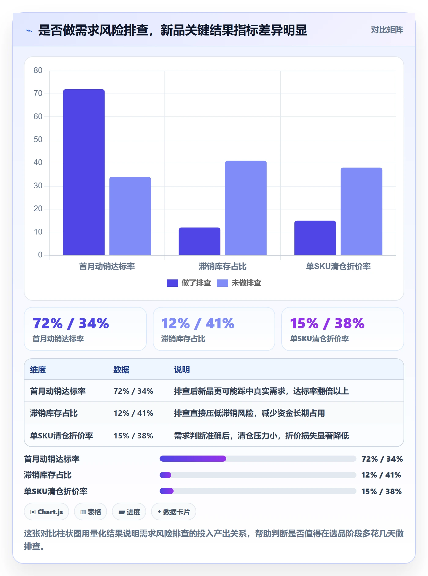 想做好商品分析，先掌握风险排查中的市场需求