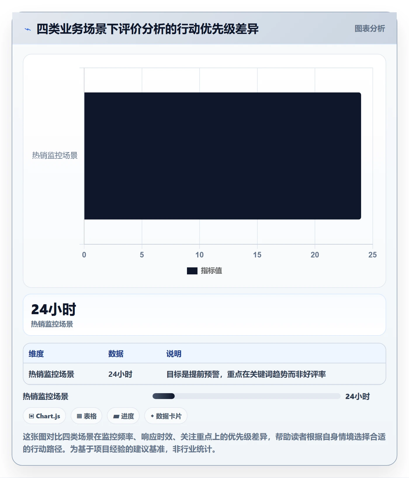 商品分析业务拆解：用户评价为什么影响案例拆解