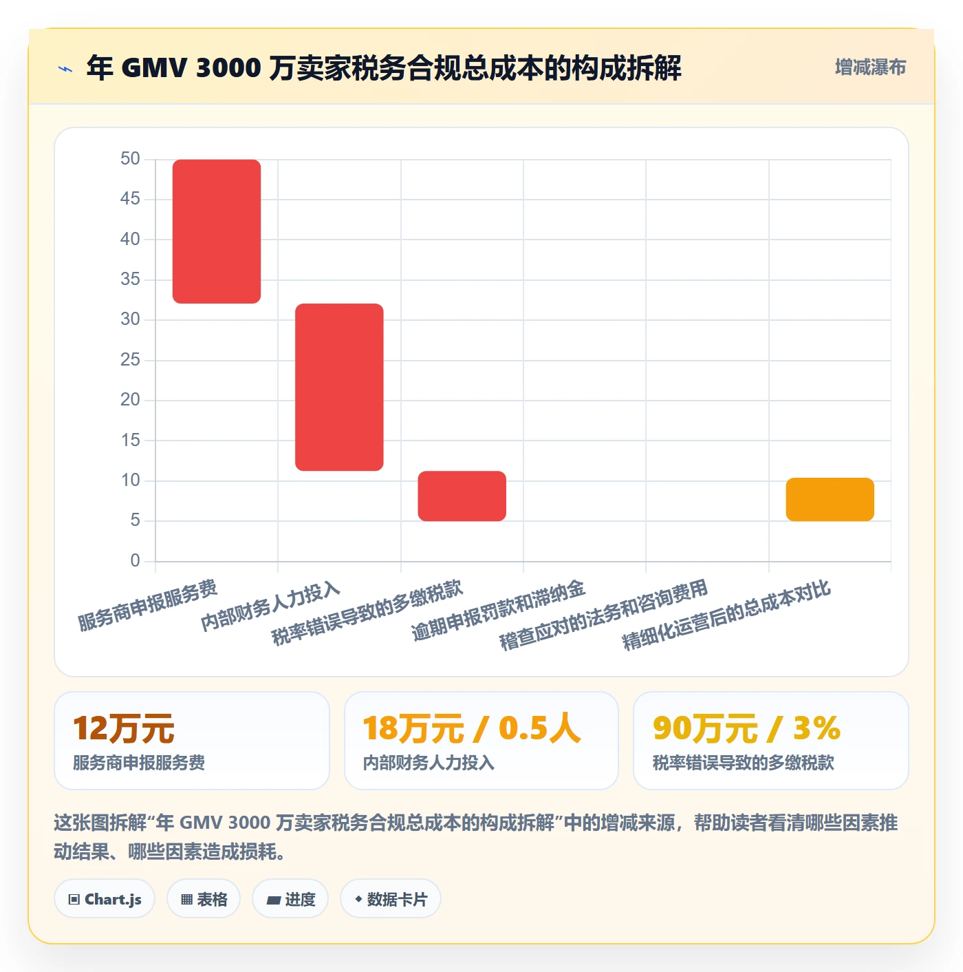 跨境电商一站式服务实施路径：税务合规如何完成精细化运营