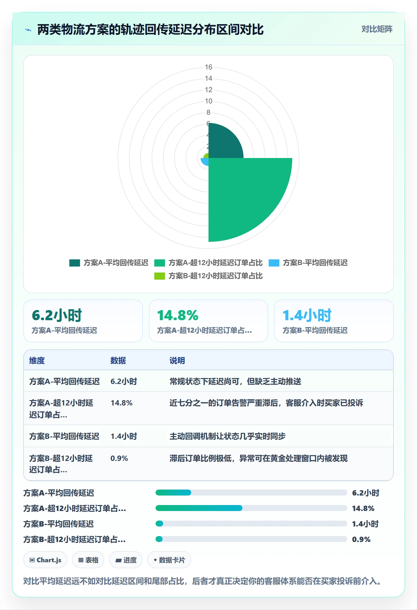 erp跨境电商检查方法：通过物流对接评估物流方案质量