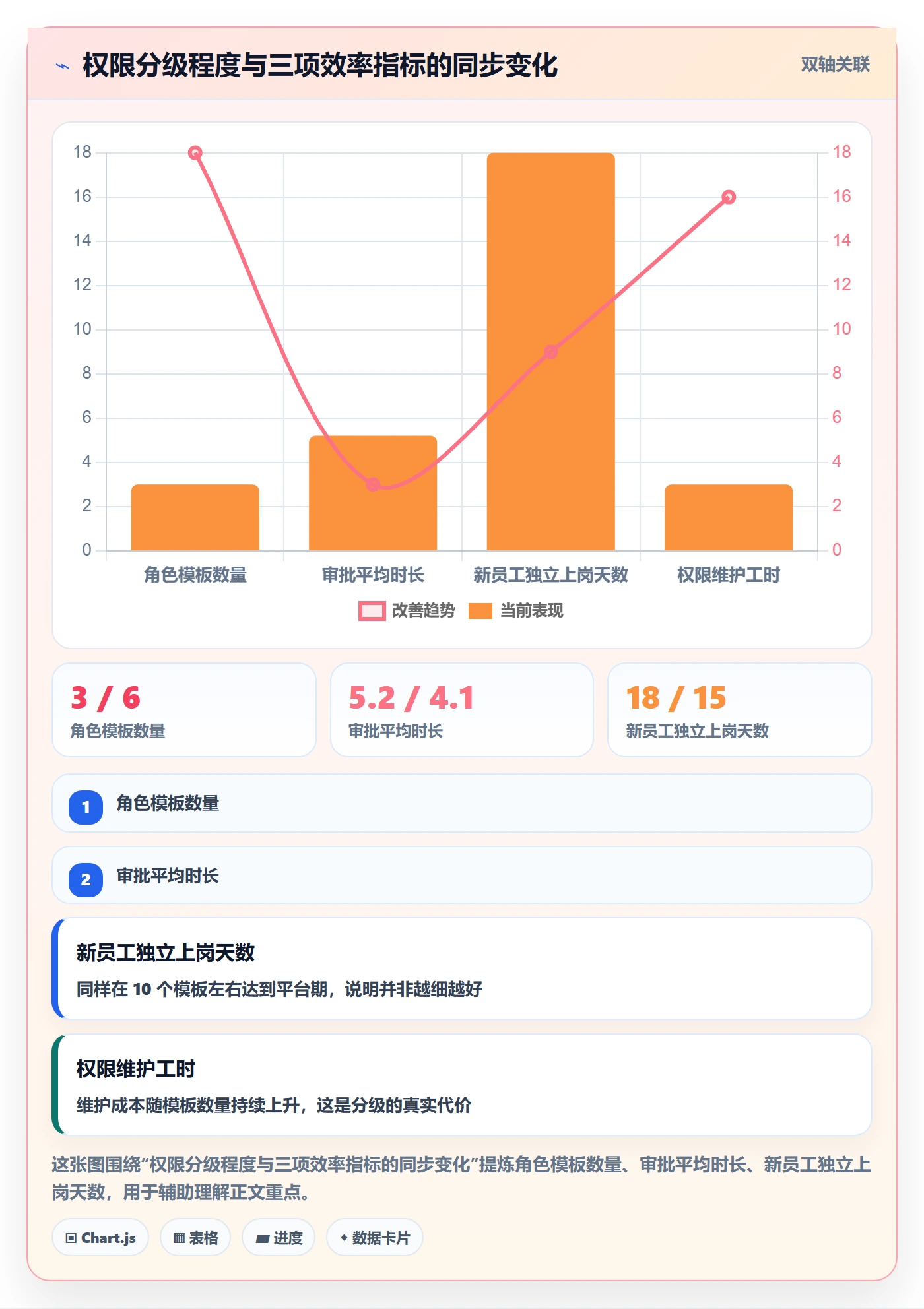 erp跨境电商升级方案：用效率提升改善权限管理