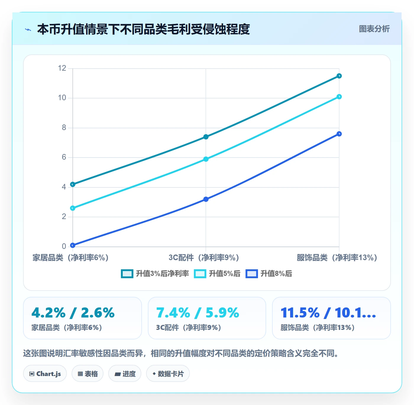 erp跨境电商怎么选？财务核算相关的定价策略判断标准
