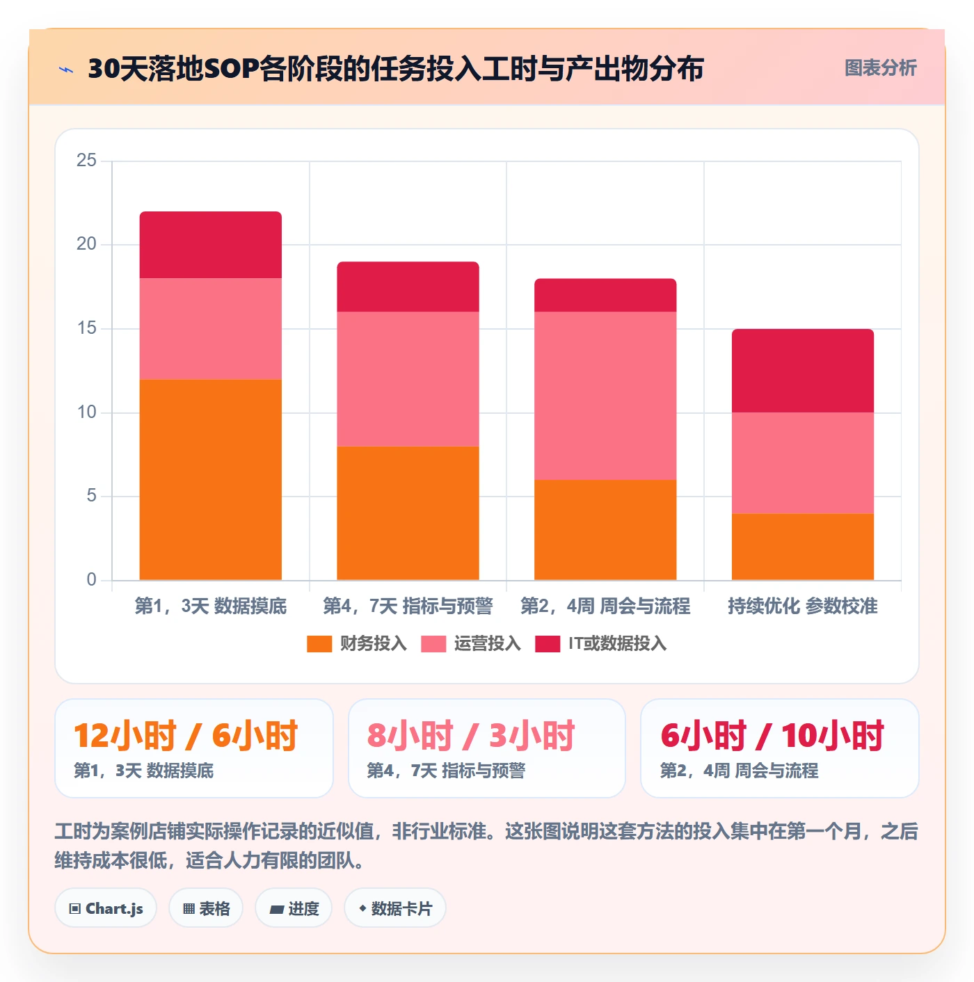 erp跨境电商使用技巧：采购补货对应的回款管理方法