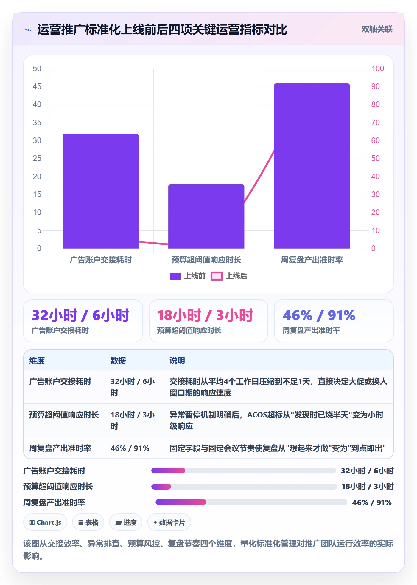 跨境电商一站式服务落地清单：运营推广相关的标准化管理事项