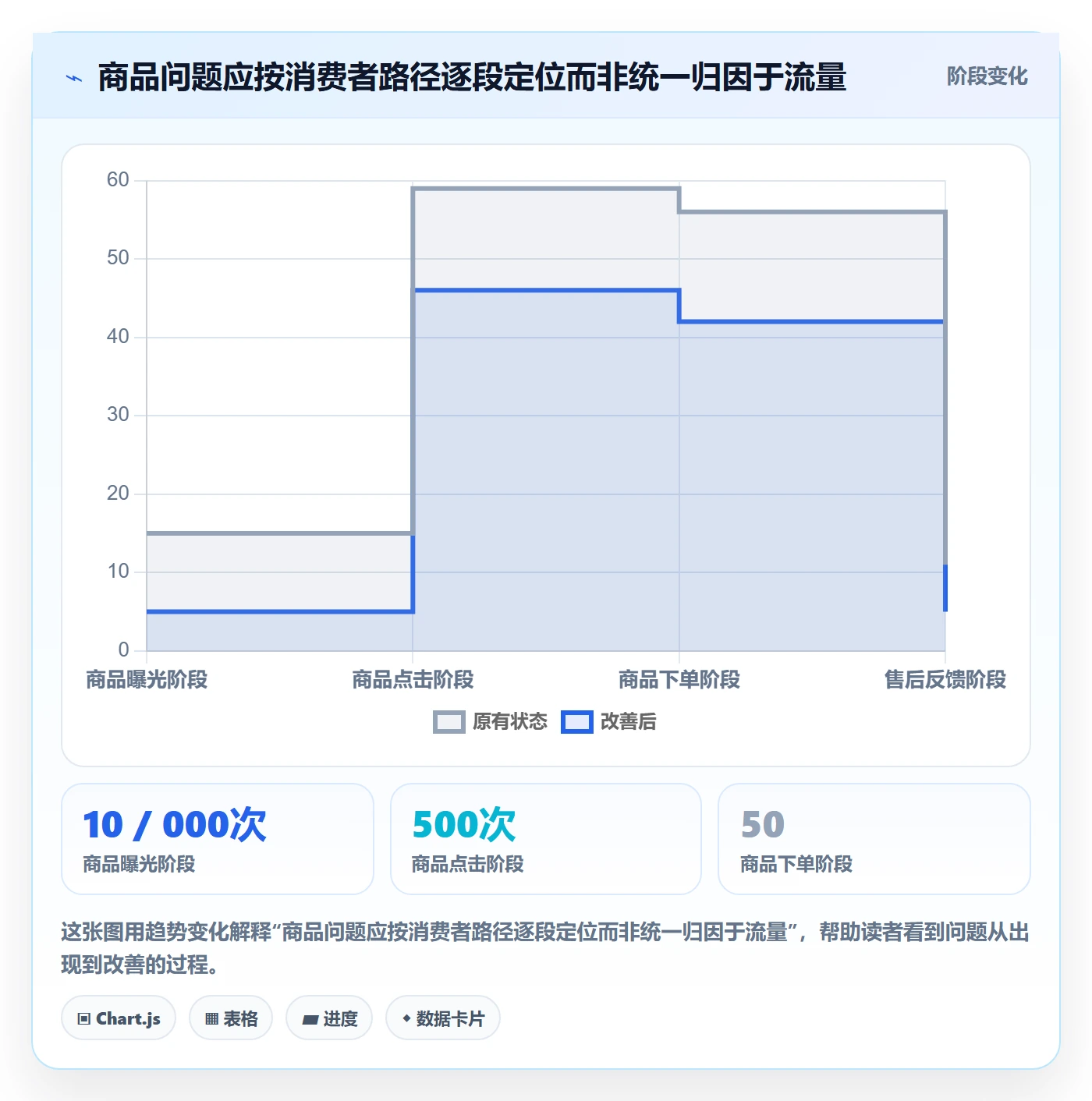 temu怎么优化？先从全托管模式的本地化运营入手