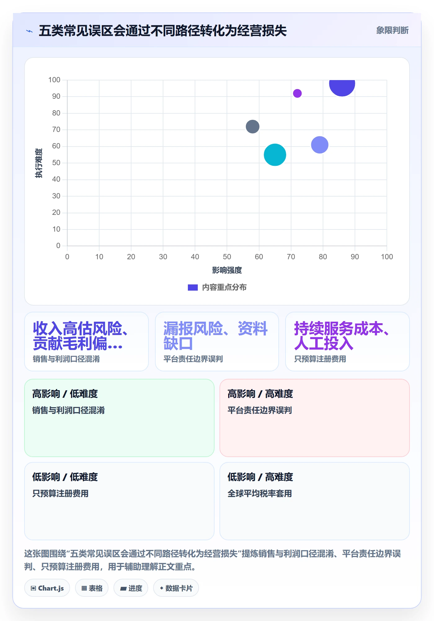跨境电商规划方法：税务合规与趋势观察如何衔接