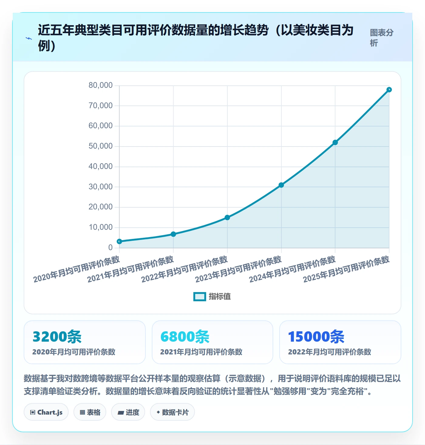 商品分析检查方法：通过用户评价评估问题清单质量