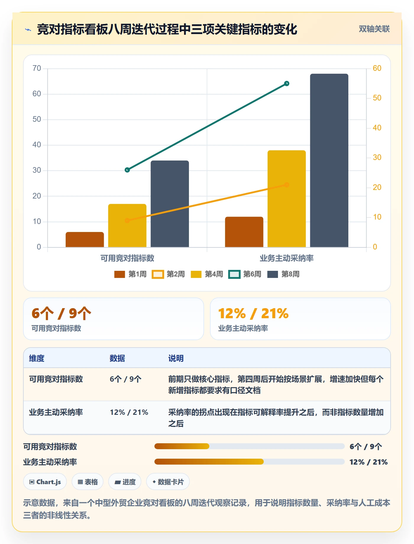 外贸数据分析平台场景解析：竞争对手中的指标体系怎么处理