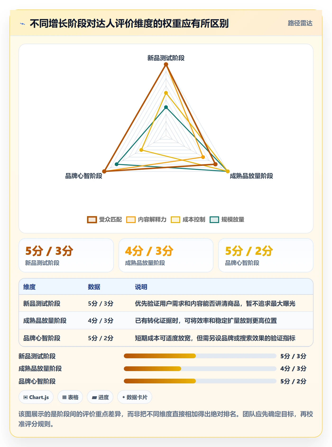 电商数据查询网站实施路径：达人数据如何完成增长策略