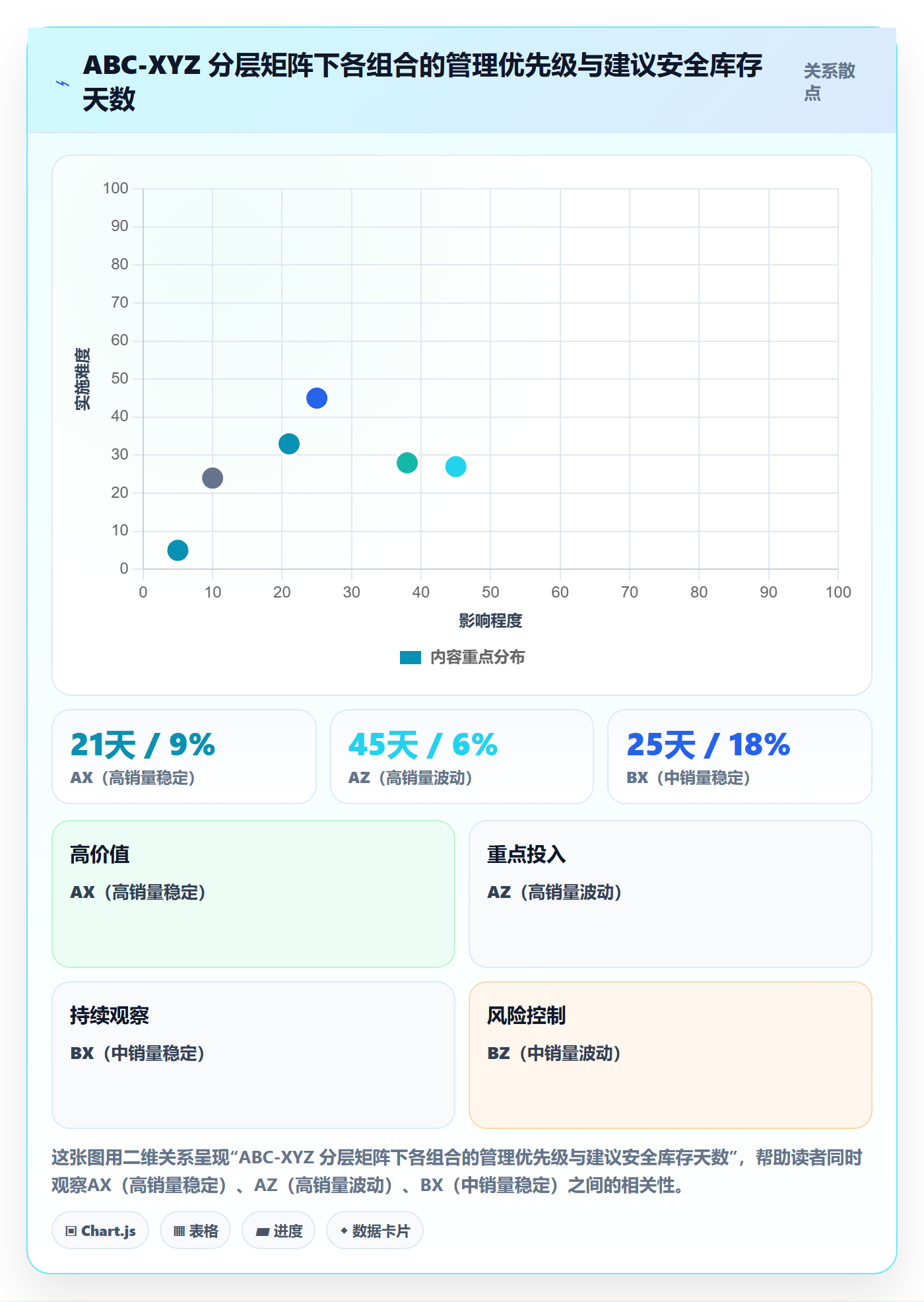 亚马逊软件管理要点：库存管理的中小商家如何设计