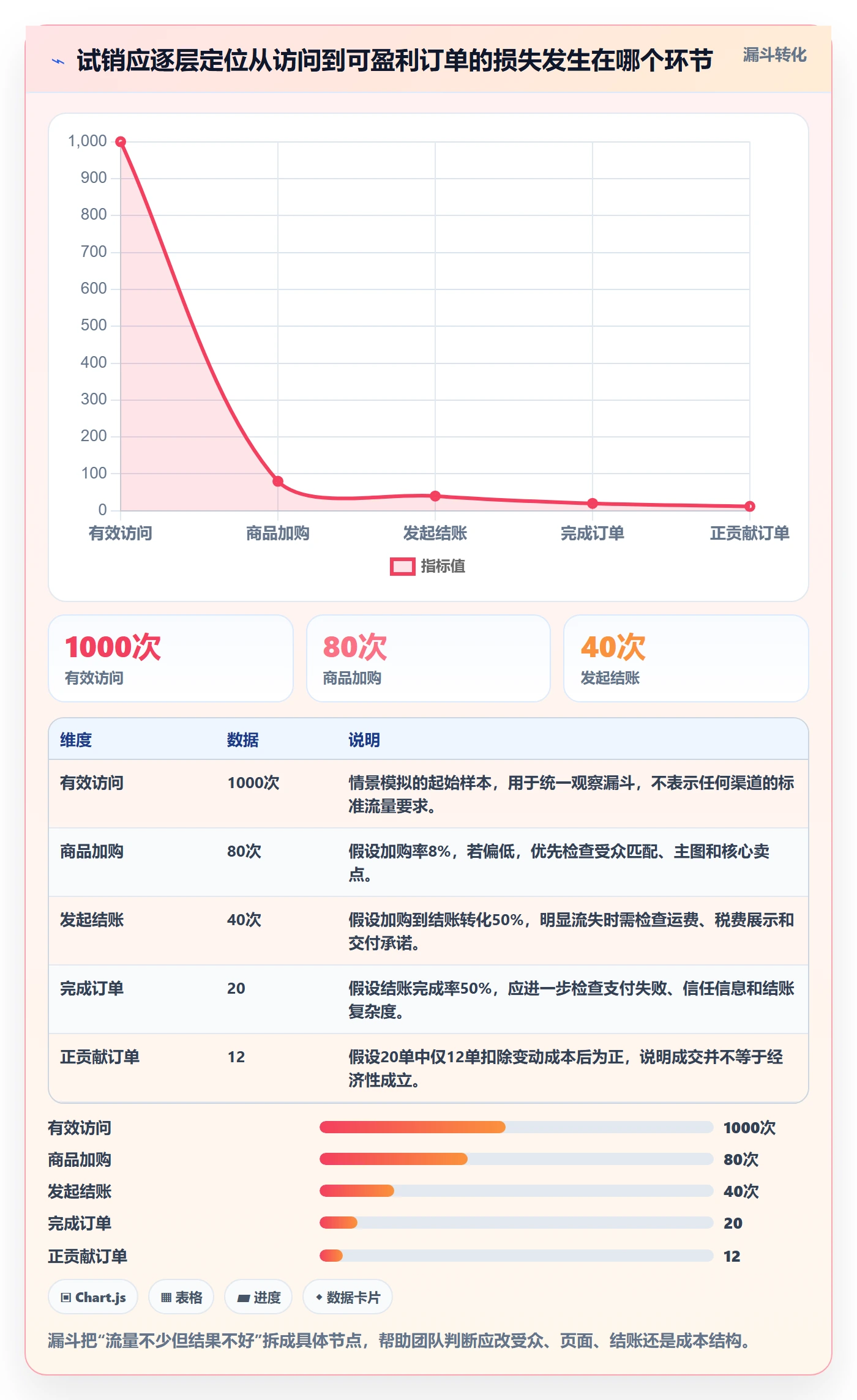 跨境电商从0到1：市场选择的实操教程与操作要点