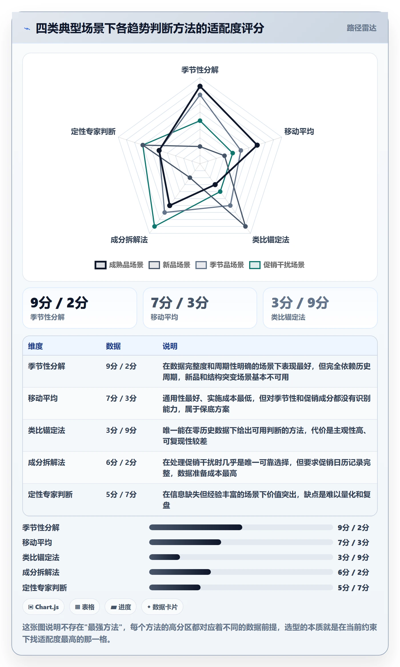 商品分析决策指南：用选型方法判断销量趋势方案