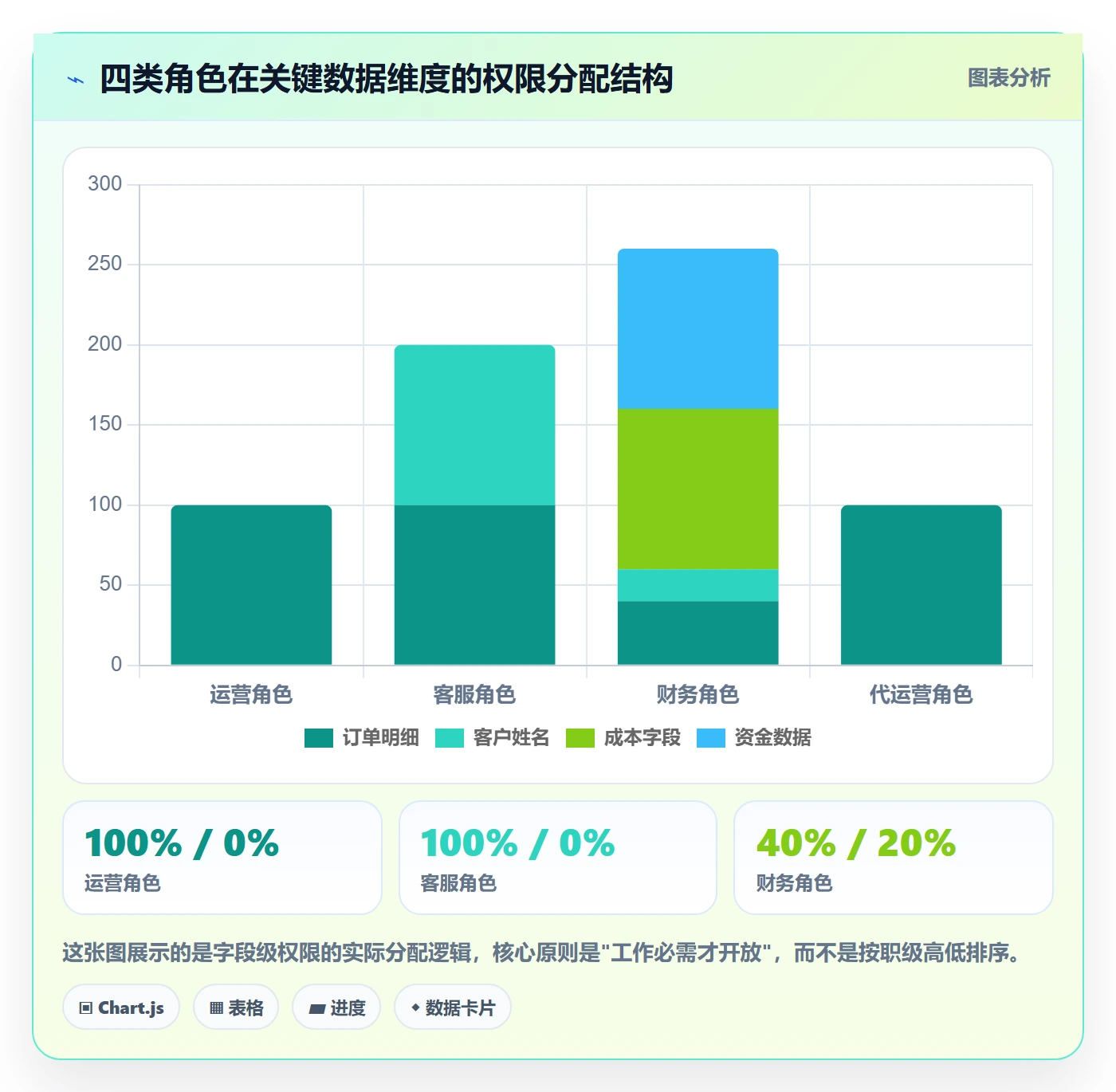 erp跨境电商场景解析：权限管理中的平台规则怎么处理