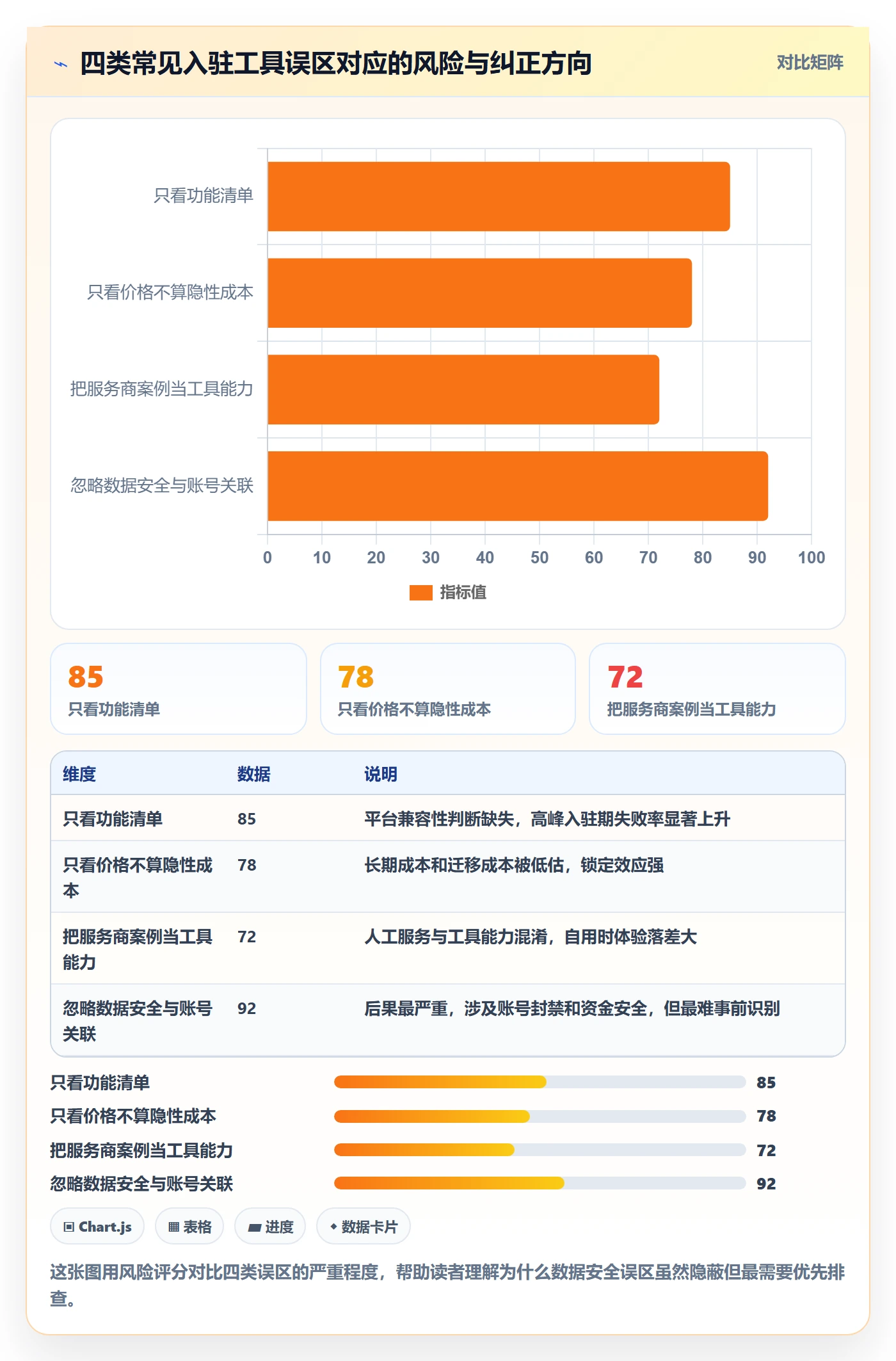 跨境电商一站式服务避坑指南：平台入驻环节的工具对比要注意什么