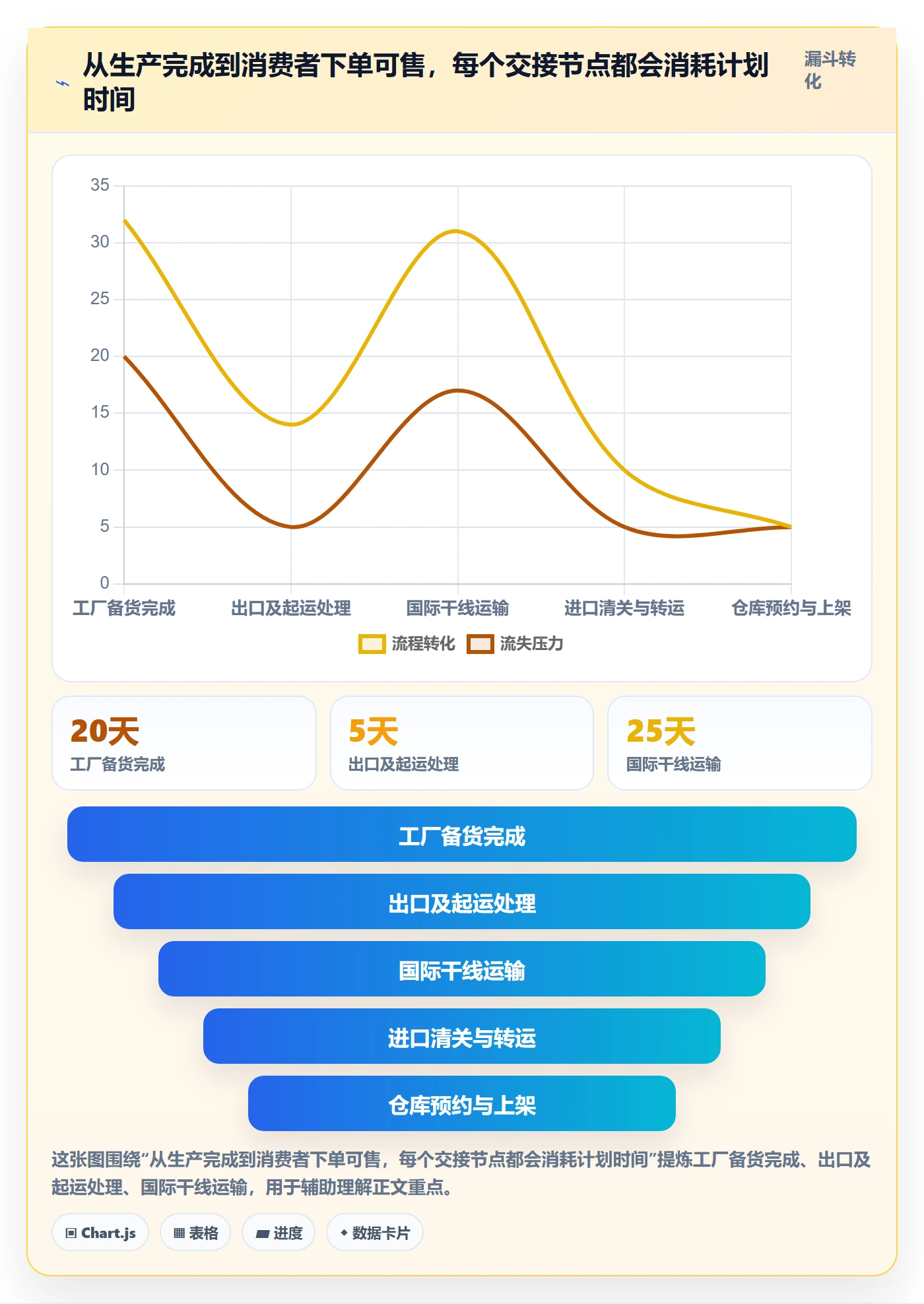 跨境电商怎么优化？先从跨境物流的年度规划入手
