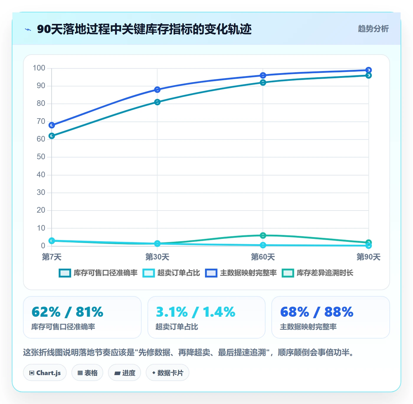 erp跨境电商实践指南：库存管理的多店经营怎样更有效