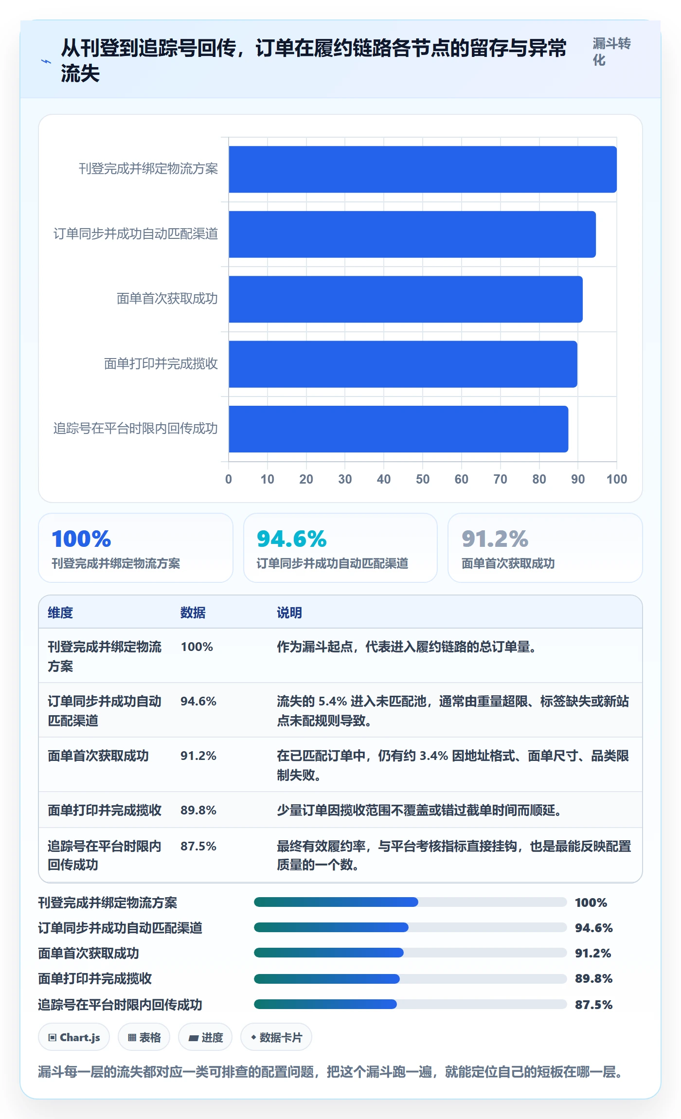 erp跨境电商操作手册：多平台刊登对应的物流方案步骤
