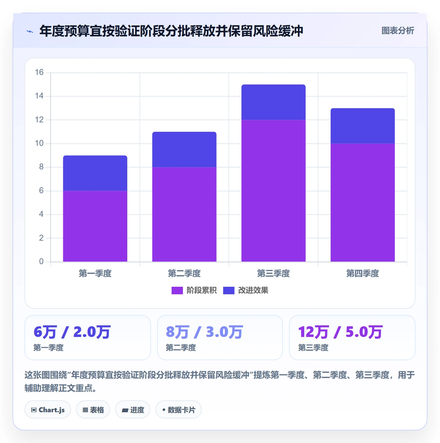 跨境电商建设路线：从市场选择到年度规划分几步