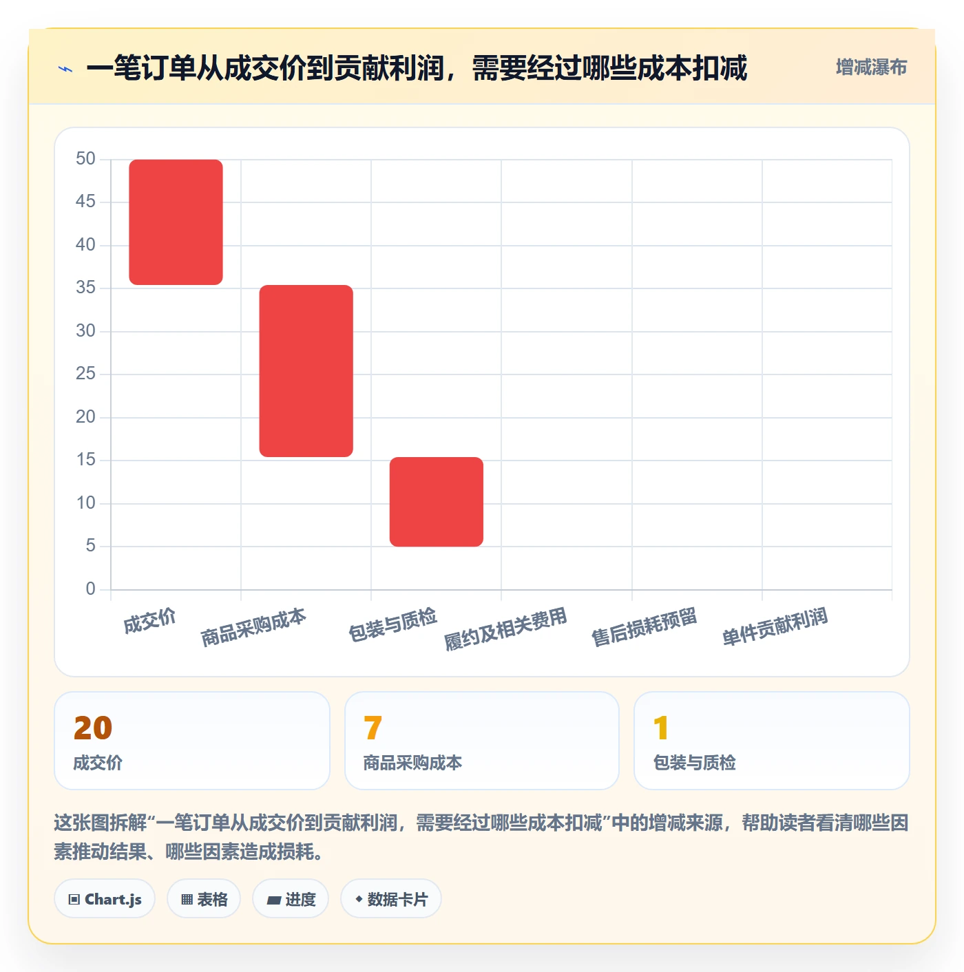 temu怎么优化？先从选品定价的日常管理入手
