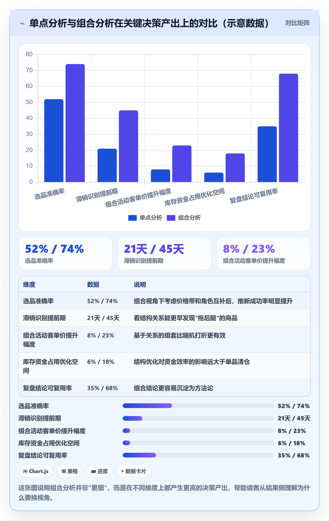 商品分析常见误区全解析：重点看懂组合优化