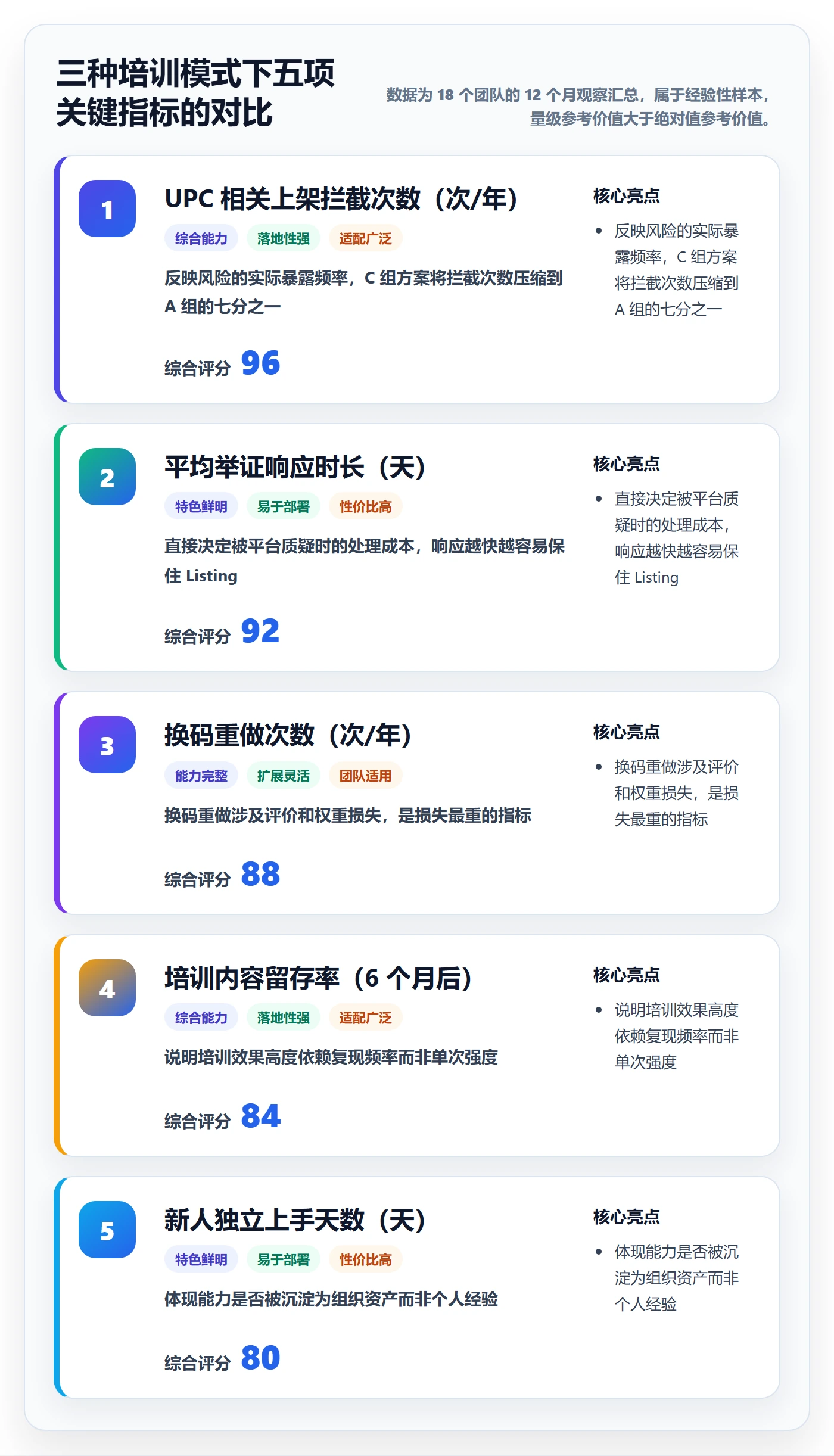 UPC码怎么选？合规风险相关的团队培训判断标准