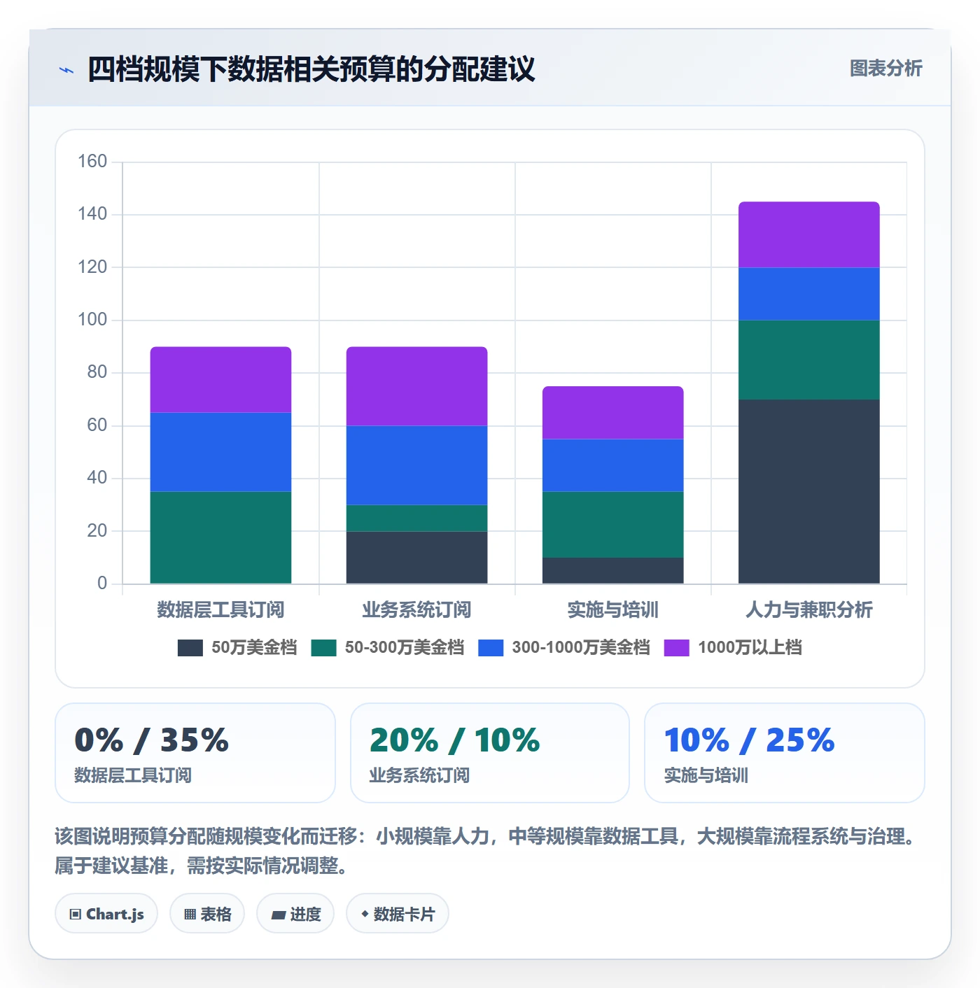 亚马逊软件建设路线：从数据报表到新手避坑分几步