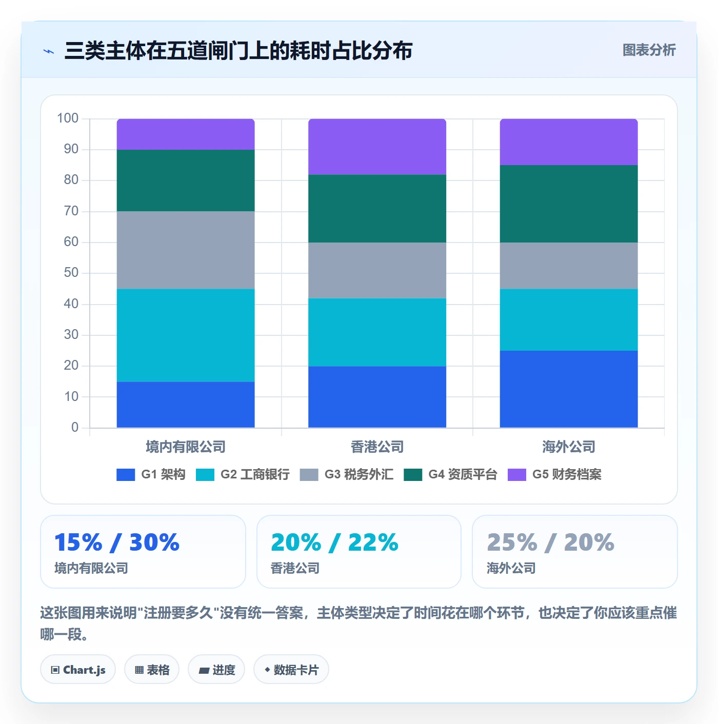 跨境电商一站式服务工作指南：用标准化管理解决公司注册问题