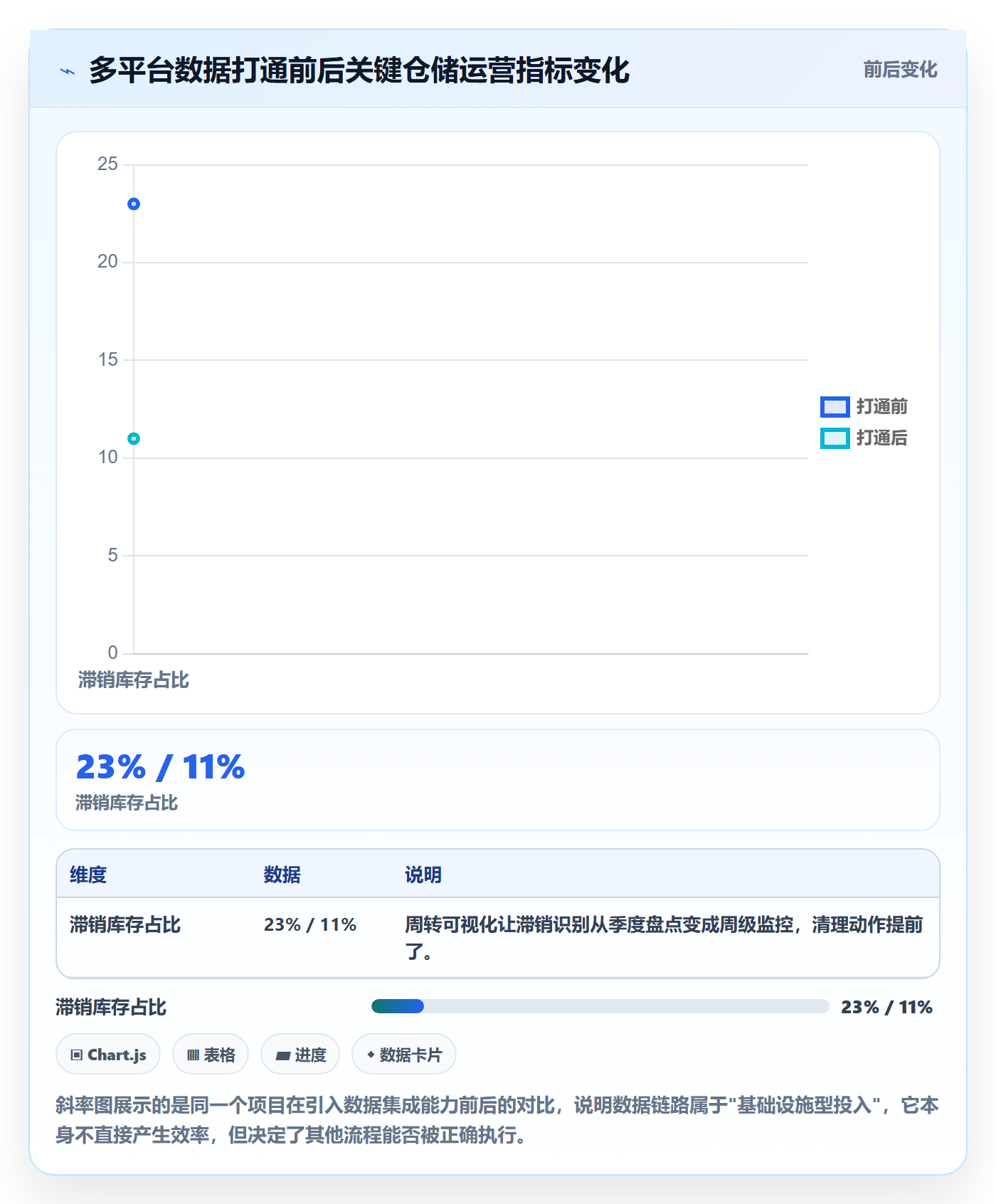 跨境电商一站式服务配置指南：仓储物流需要哪些流程设计设置