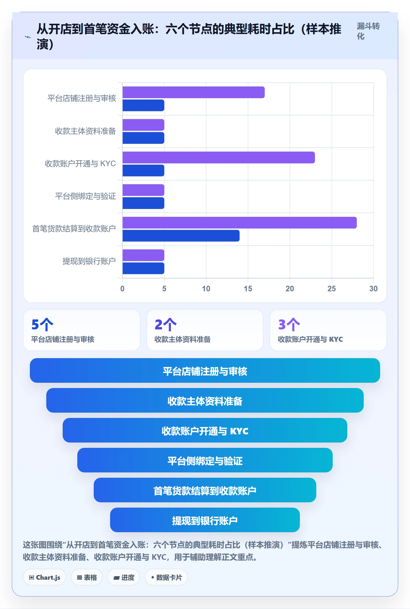 跨境电商一站式服务配置指南：支付收款需要哪些入门指南设置