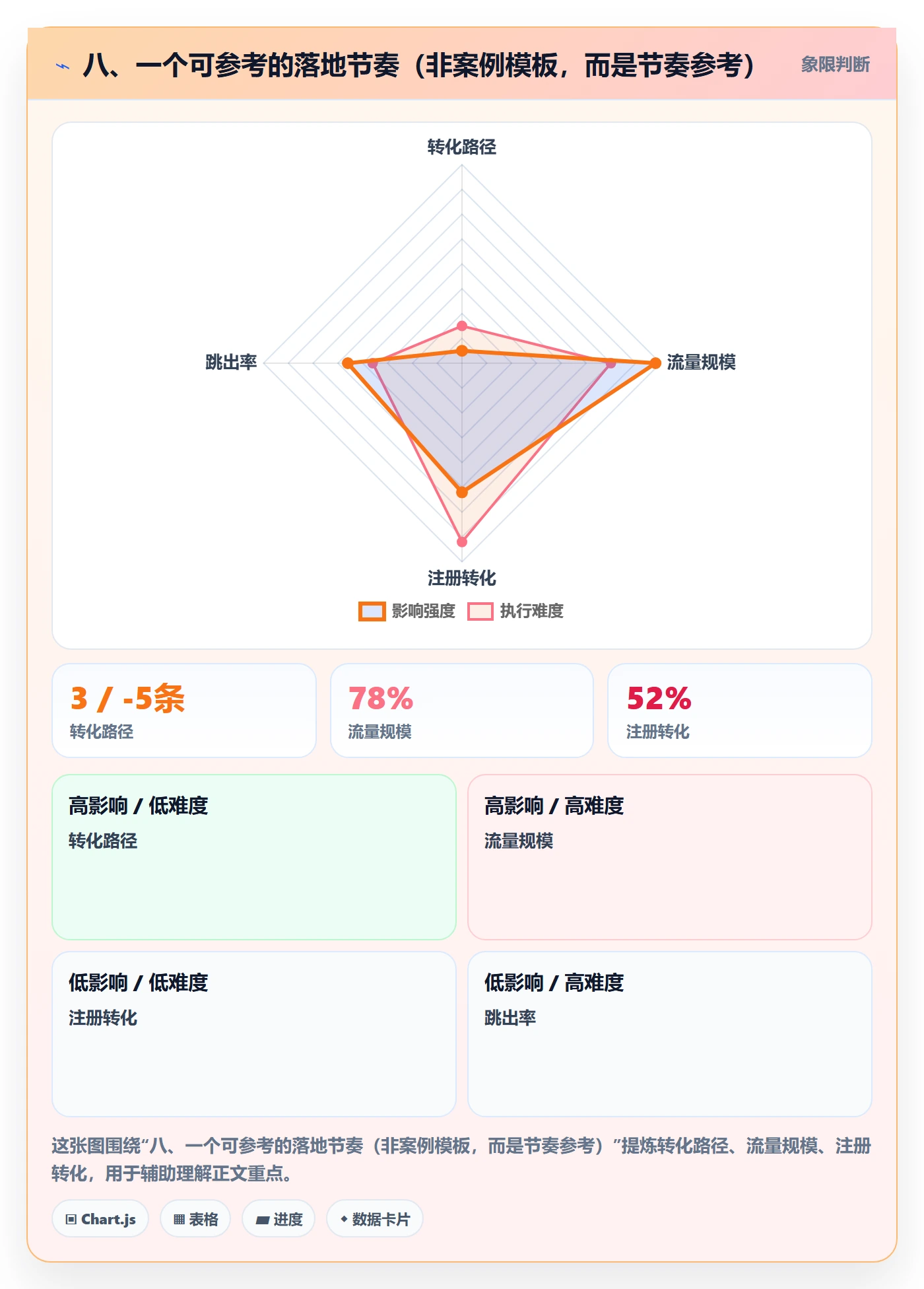 八、一个可参考的落地节奏（非案例模板，而是节奏参考）