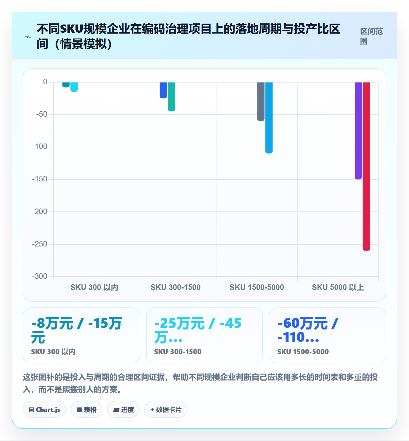 外贸数据分析平台怎么落地？从商品编码讲清自动化方案