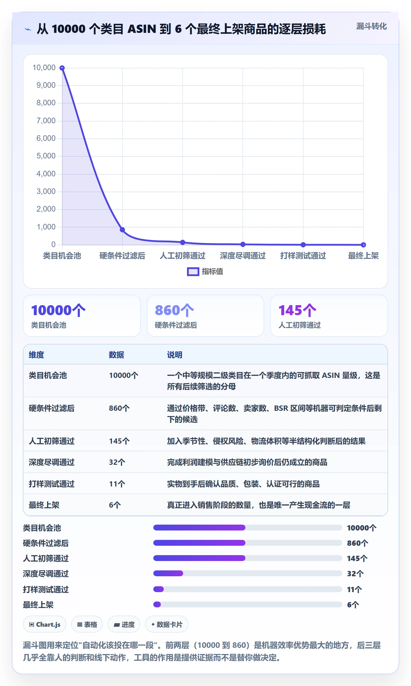 亚马逊软件怎么选？选品工具相关的自动化方案判断标准