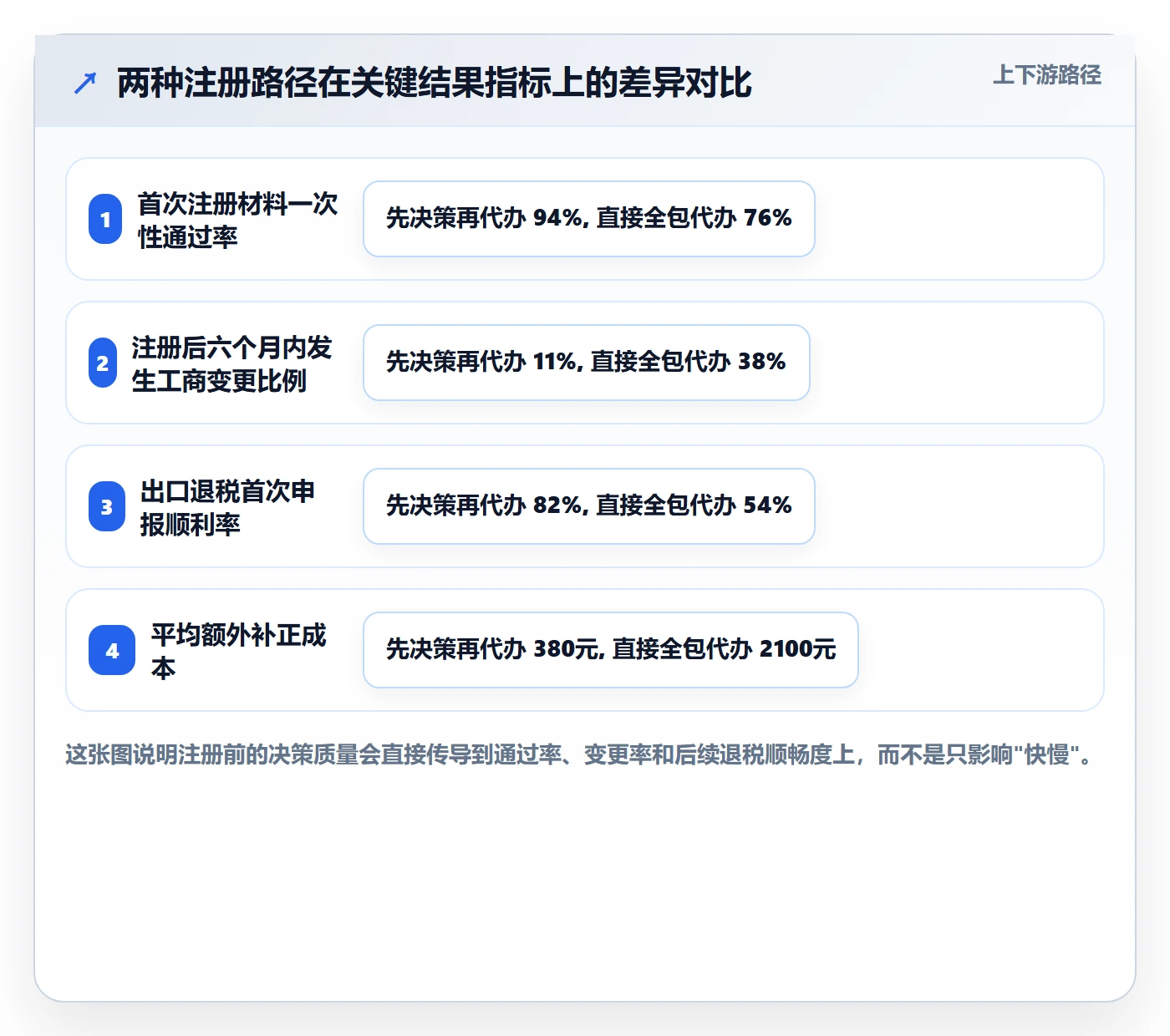 跨境电商一站式服务实践指南：公司注册的新手避坑怎样更有效