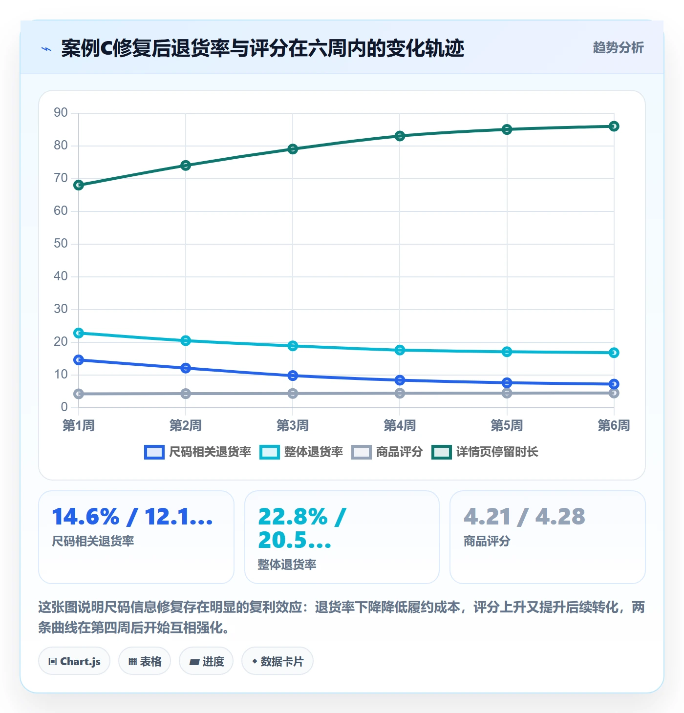 跨境电商运营问题诊断：转化优化如何用旺季准备改进