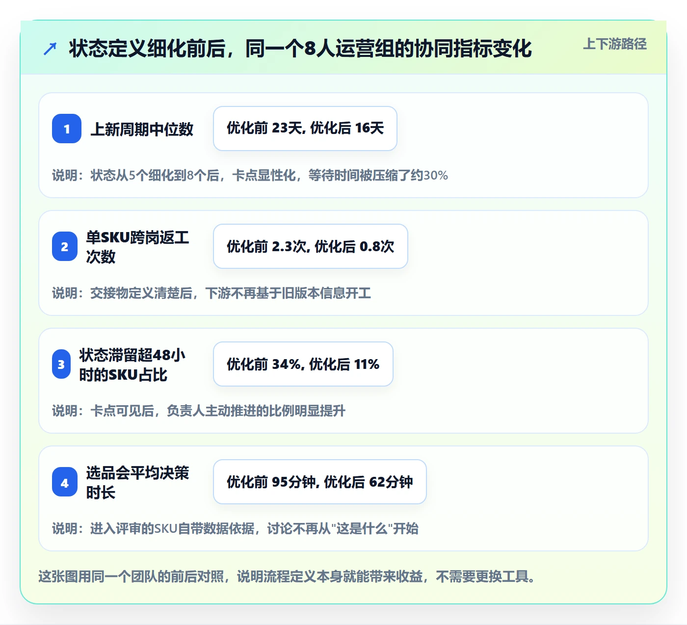 跨境电商运营怎么用？选品上新场景下的团队协同拆解