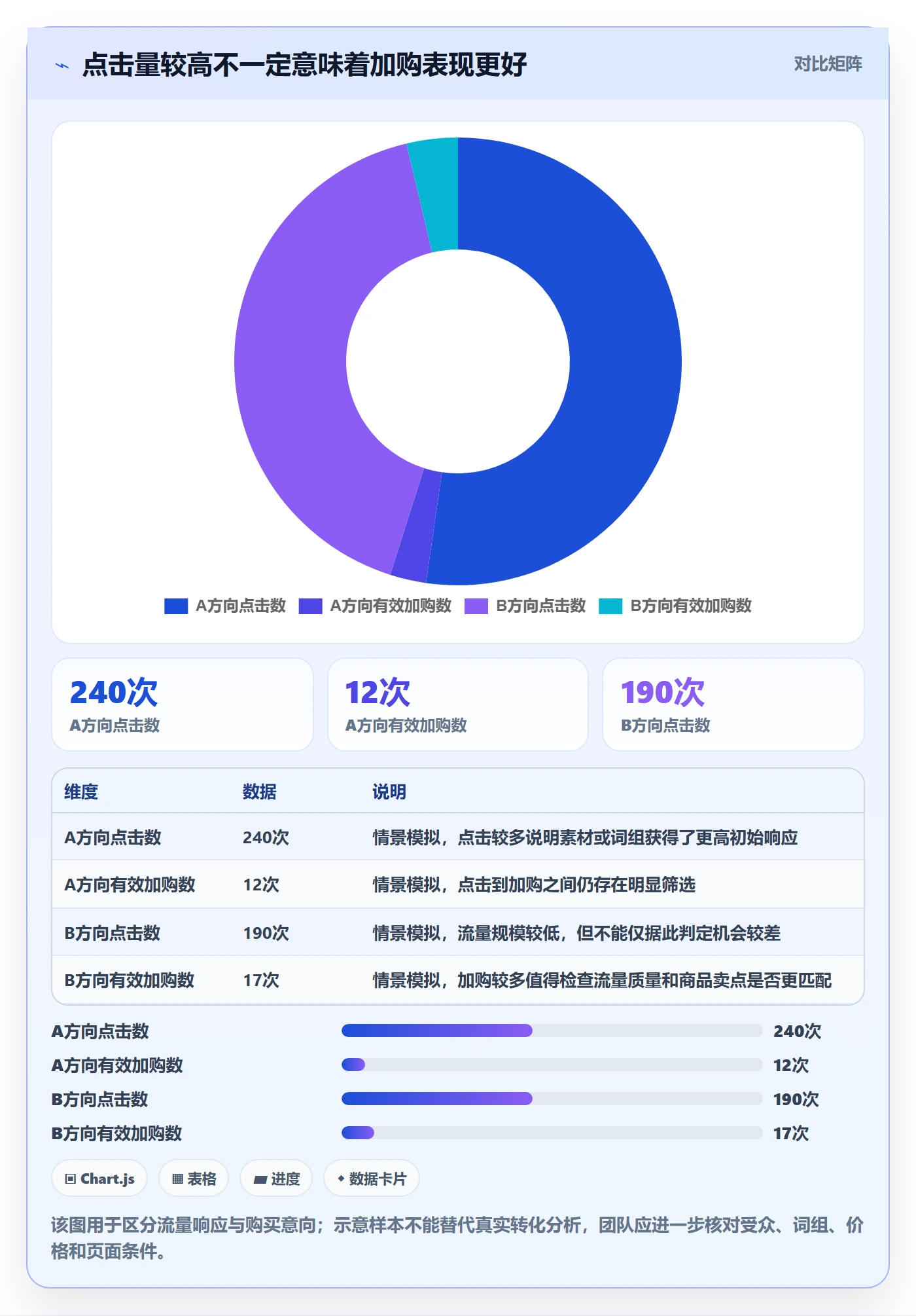 跨境电商升级方案：用团队协同改善选品策略