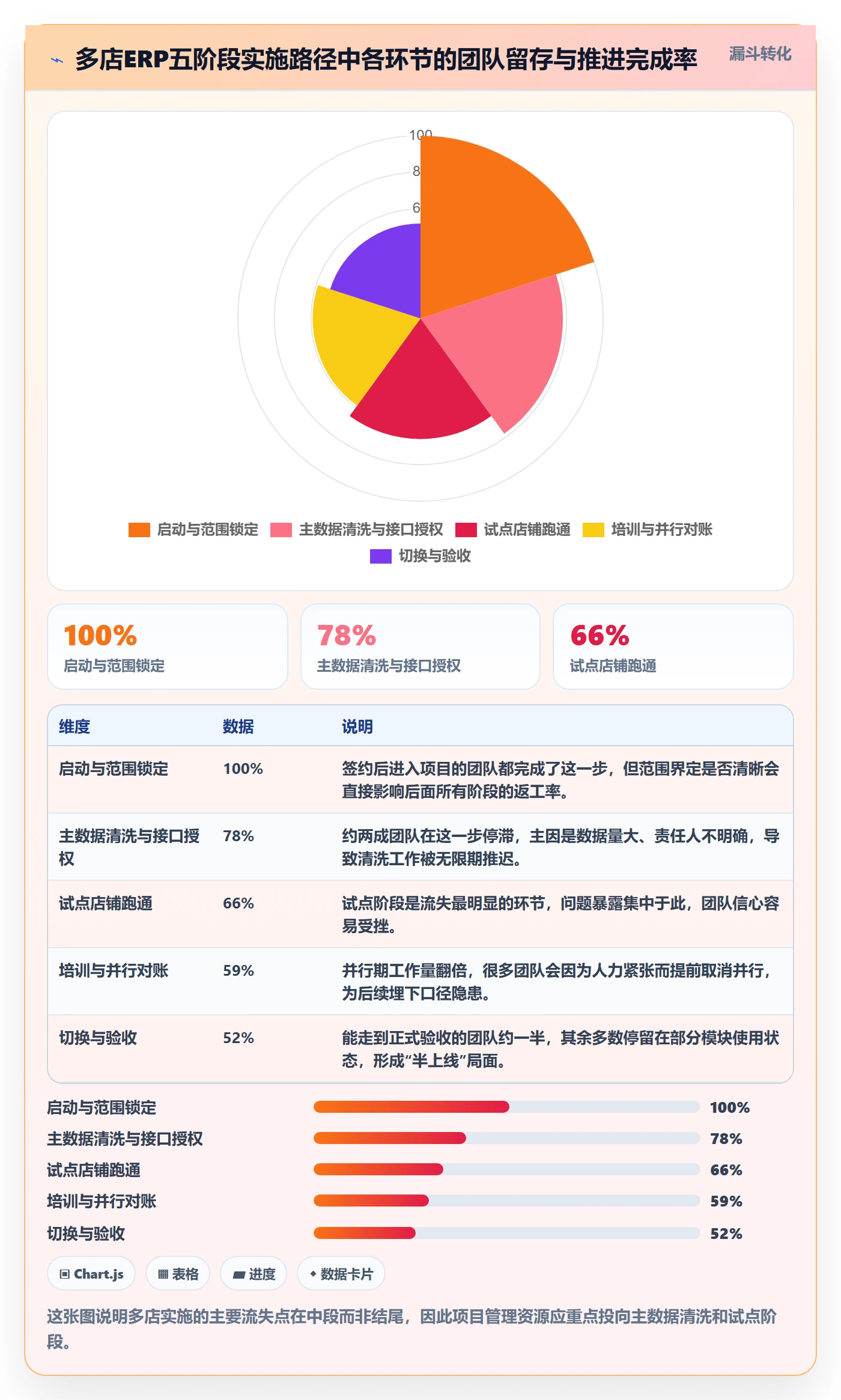 erp跨境电商基础课：系统实施相关的多店经营一次讲透