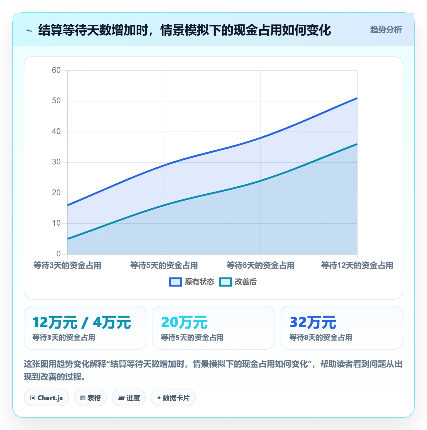temu管理要点:平台入驻的支付结算如何设计