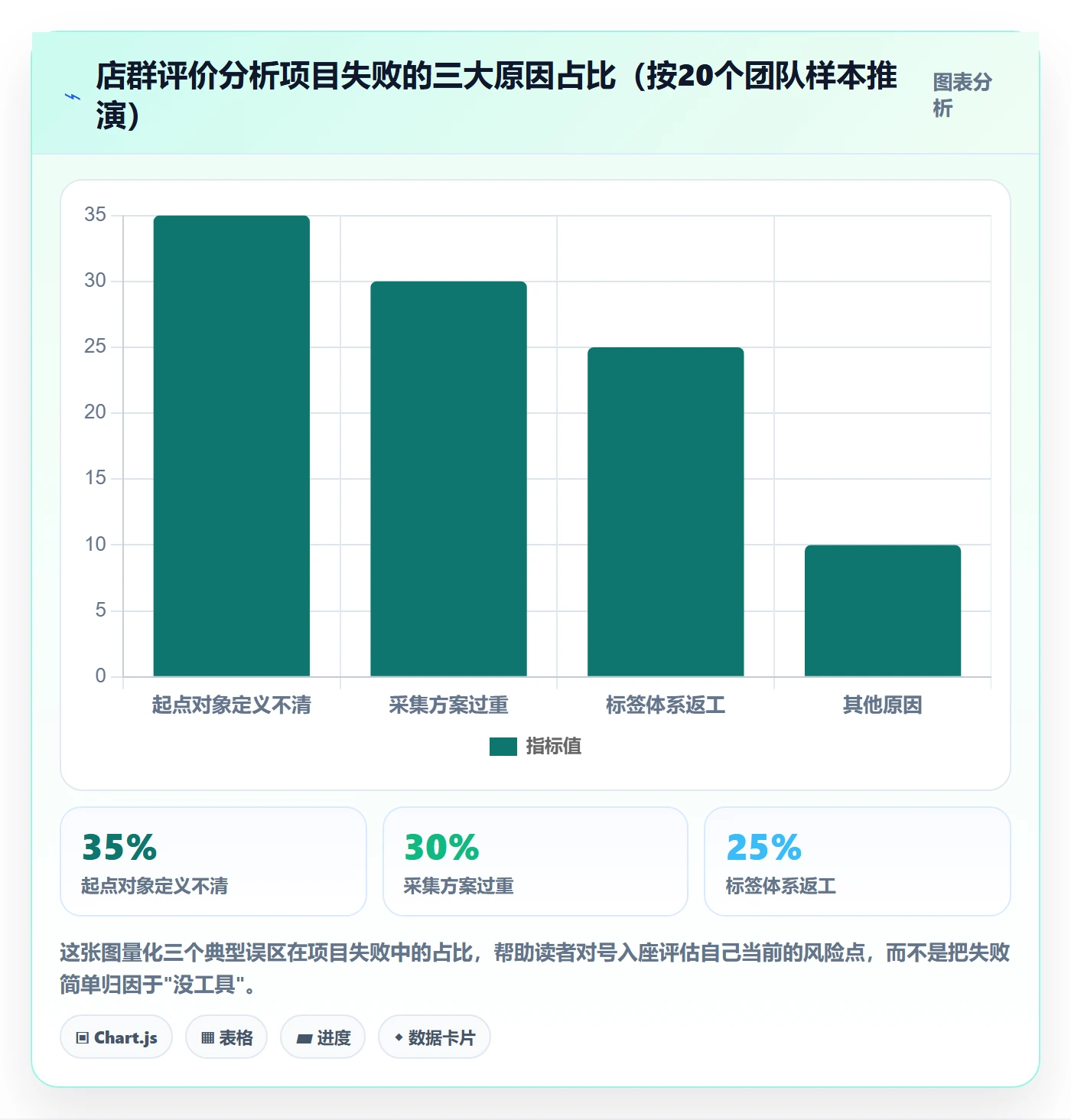商品分析店群管理：用户评价从哪里开始