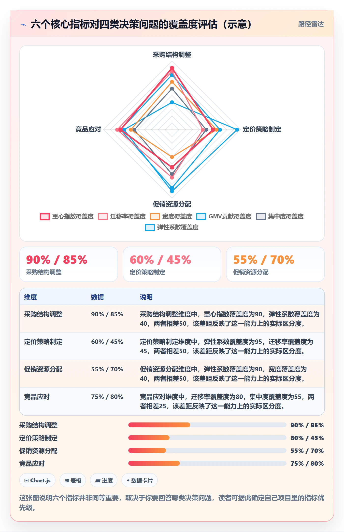 商品分析方案设计：价格带场景的趋势观察怎么做